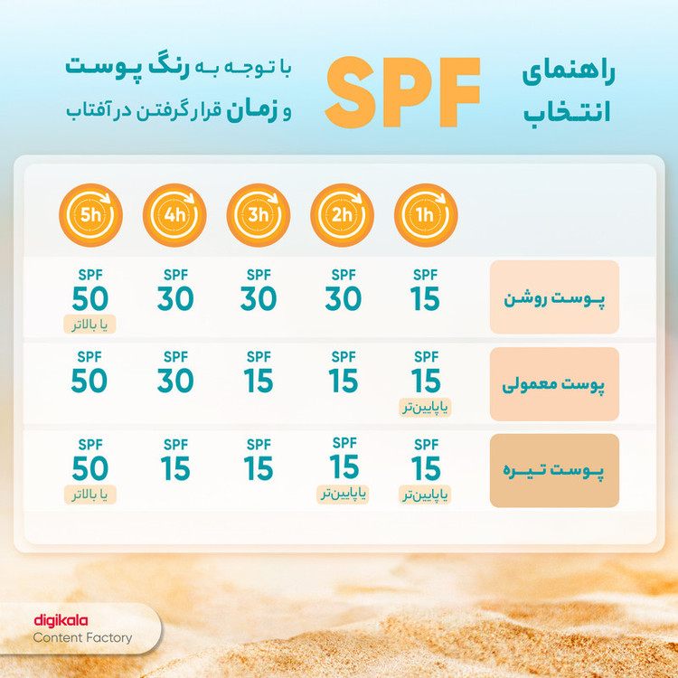 کرم ضدآفتاب بدون رنگ لاکچری کوین، مدل SPF50، مناسب انواع پوست، حجم 50 میلیلیتر، ضد آب، محافظت کننده در برابر اشعه UVA ،UVB، ضد پیری پوست، فاقد چربی، مرطوب کننده، تقویتکننده ساختار پوست، با ماندگاری 2 ساعته