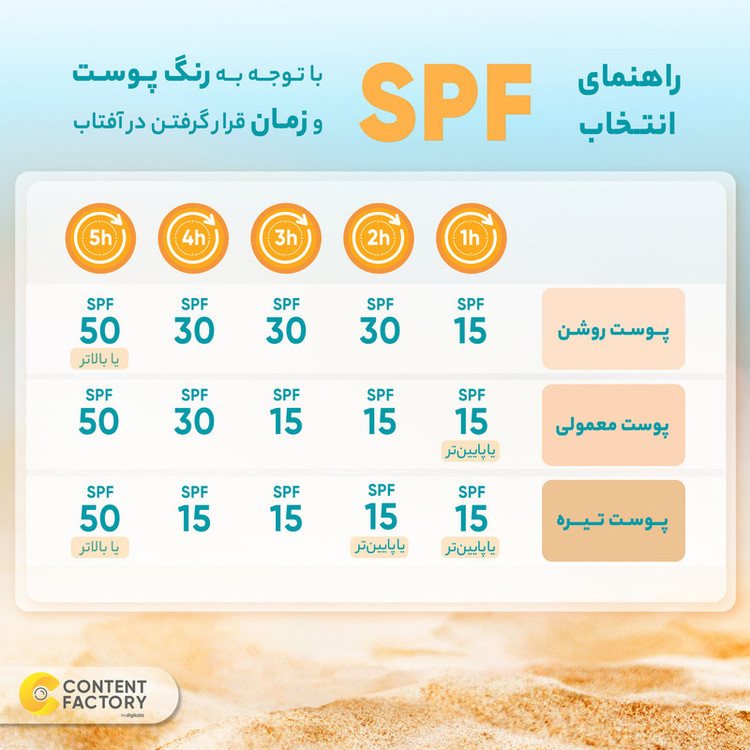کرم ضد آفتاب بدون رنگ ویتابلا، مدل SPF50